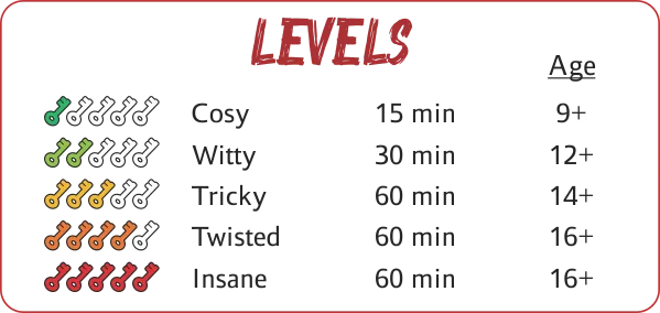 Difficulty levels of Escape Pages