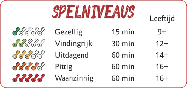 Moeilijkheidsgraden van Escape Pages